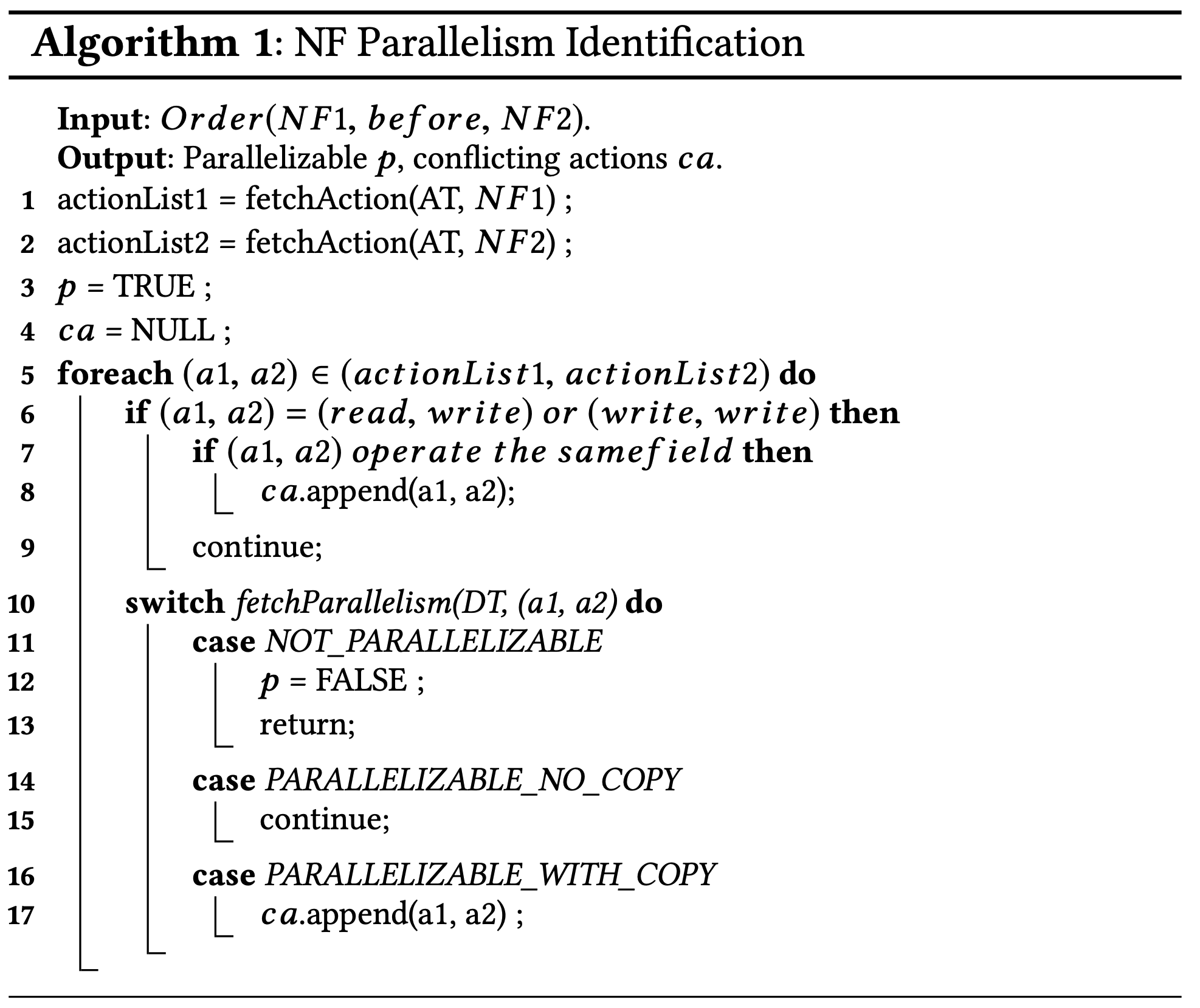 /img/NFP%20Enabling%20Network%20Function%20Parallelism%20in%20NFV/Untitled%204.png